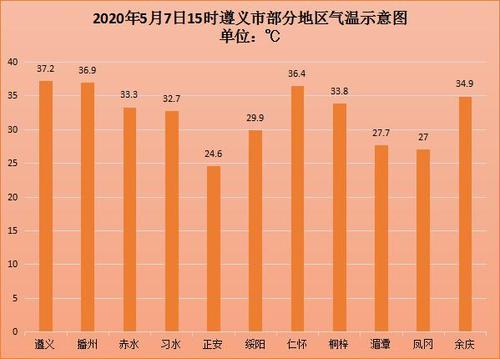 贵州最高温度纪录？遵义历史最高气温多少度-图2