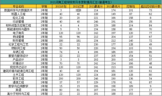河南城建学院海拔多高?平顶山天气气压是多少钱-图3 河南城建学院海拔多高?平顶山天气气压是多少钱-图3
