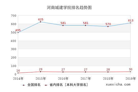 河南城建学院海拔多高?平顶山天气气压是多少钱-图2 河南城建学院海拔多高?平顶山天气气压是多少钱-图2
