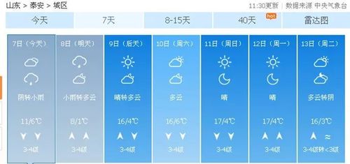 泰安冬天温度通常最低到几度?今天泰安最高温度多少-图1 泰安冬天温度通常最低到几度?今天泰安最高温度多少-图1