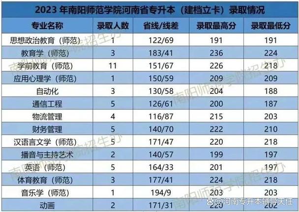 河南城建学院海拔多高?平顶山今天的气压是多少钱-图1 河南城建学院海拔多高?平顶山今天的气压是多少钱-图1