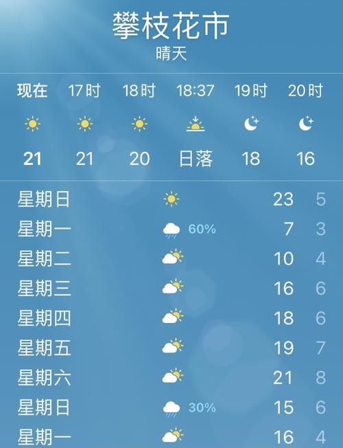 什么样的天气周末形容词?本地周日气温多少度-图1 什么样的天气周末形容词?本地周日气温多少度-图1