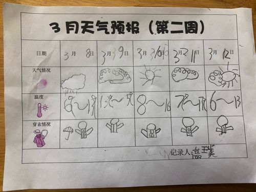 什么样的天气周末形容词?本地周日气温多少度-图3 什么样的天气周末形容词?本地周日气温多少度-图3
