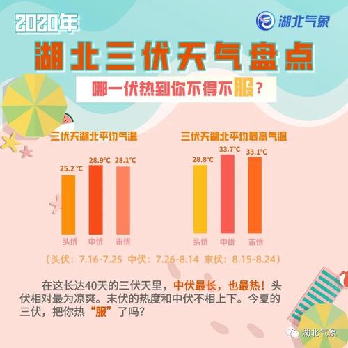 70年代三伏天的最高温度多少度?广安的温度多少度-图3 70年代三伏天的最高温度多少度?广安的温度多少度-图3