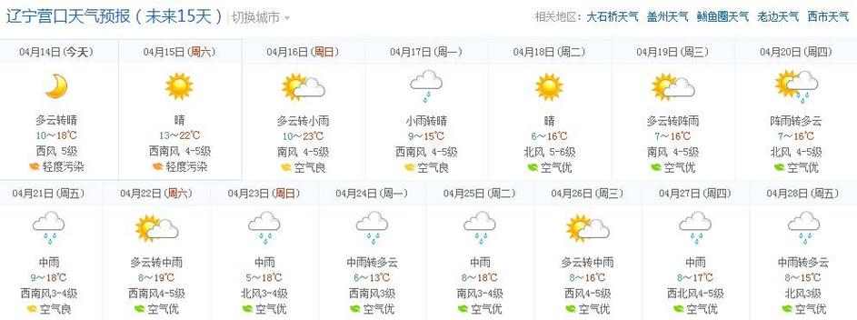 营口地区这几天有雨吗?今天营口多少度天气-图1 营口地区这几天有雨吗?今天营口多少度天气-图1