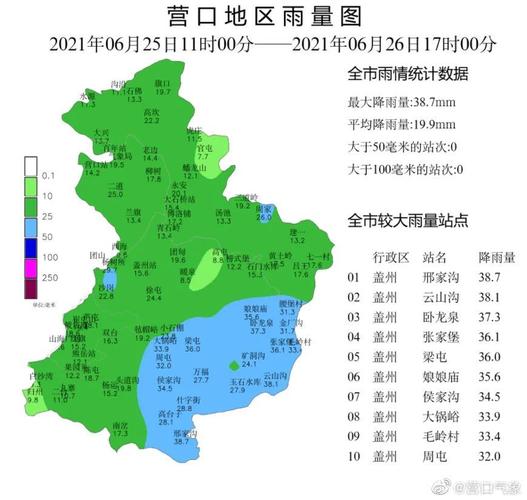 营口地区这几天有雨吗?今天营口多少度天气-图3 营口地区这几天有雨吗?今天营口多少度天气-图3
