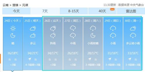 楚雄市全年各月平均温度?楚雄天气是多少-图2 楚雄市全年各月平均温度?楚雄天气是多少-图2