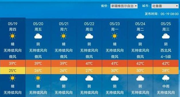 目前吐鲁番的最高气温记录?吐鲁番一天平均气温多少度-图1 目前吐鲁番的最高气温记录?吐鲁番一天平均气温多少度-图1
