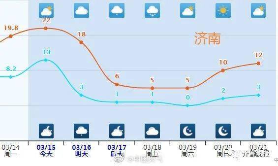 天津最高温度纪录?济南常年最高温度是多少-图3 天津最高温度纪录?济南常年最高温度是多少-图3
