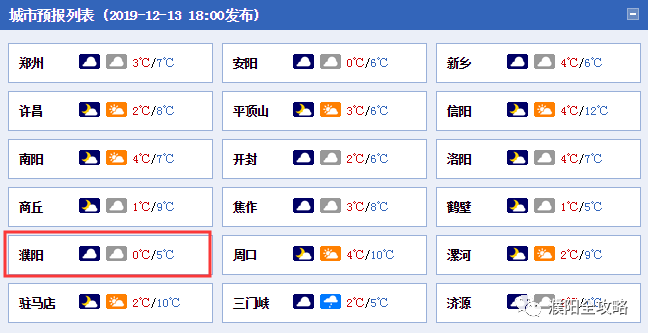 濮阳县供暖到底怎么回事?濮阳最高温度多少度-图1 濮阳县供暖到底怎么回事?濮阳最高温度多少度-图1