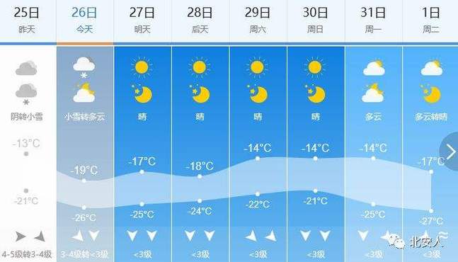 鹤岗历年最低气温?鹤岗天气预报后天多少度-图1 鹤岗历年最低气温?鹤岗天气预报后天多少度-图1