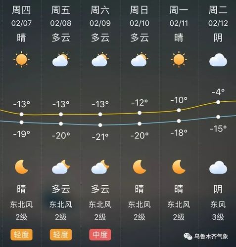 鹤岗历年最低气温?鹤岗天气预报后天多少度-图3 鹤岗历年最低气温?鹤岗天气预报后天多少度-图3
