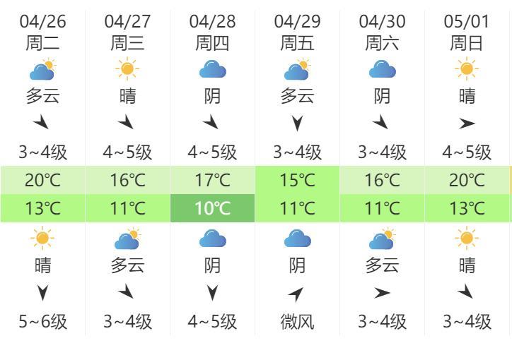 威海历史最低温度?威海一月份最低气温多少-图2 威海历史最低温度?威海一月份最低气温多少-图2