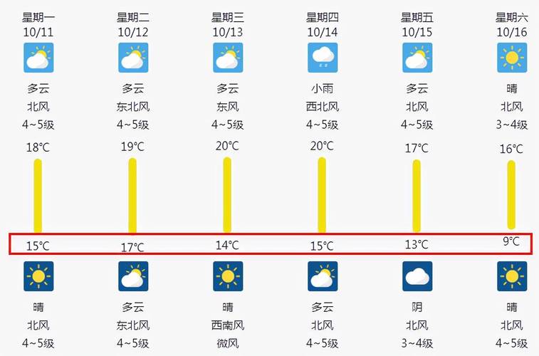 威海历史最低温度?威海一月份最低气温多少-图3 威海历史最低温度?威海一月份最低气温多少-图3