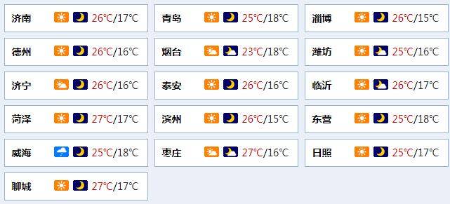 山东八月份有多少度?山东潍坊9月份温度是多少-图3 山东八月份有多少度?山东潍坊9月份温度是多少-图3