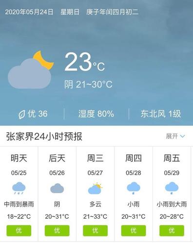 河北张家界温度是多少?湖南长沙张家界的气温是多少-图1 河北张家界温度是多少?湖南长沙张家界的气温是多少-图1