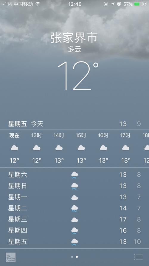 河北张家界温度是多少?湖南长沙张家界的气温是多少-图2 河北张家界温度是多少?湖南长沙张家界的气温是多少-图2
