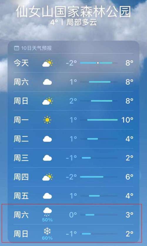 奥太娜山顶温度多少?最多山的天气预报是多少-图1 奥太娜山顶温度多少?最多山的天气预报是多少-图1