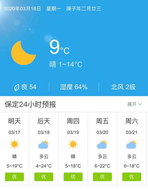 奥太娜山顶温度多少?最多山的天气预报是多少-图2 奥太娜山顶温度多少?最多山的天气预报是多少-图2