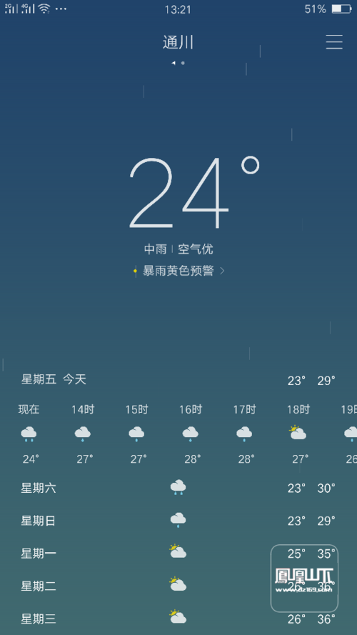 奥太娜山顶温度多少?最多山的天气预报是多少-图3 奥太娜山顶温度多少?最多山的天气预报是多少-图3