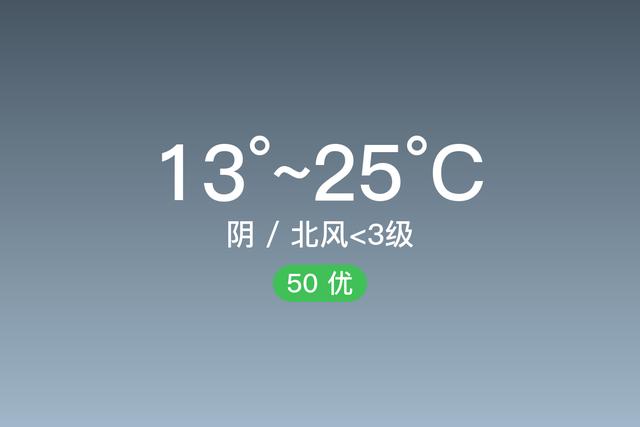 花溪最高气温是多少?今天贵阳南明区温度多少-图2 花溪最高气温是多少?今天贵阳南明区温度多少-图2