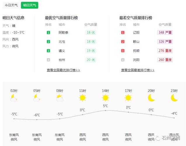 山西省十月中旬气候温度?今年山西十月一号气温多少天-图3 山西省十月中旬气候温度?今年山西十月一号气温多少天-图3