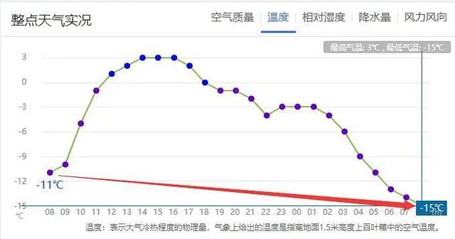 太原沈阳气候相差多吗,夏季冬季温度能差多少?山西的11月的气温多少度-图2 太原沈阳气候相差多吗,夏季冬季温度能差多少?山西的11月的气温多少度-图2
