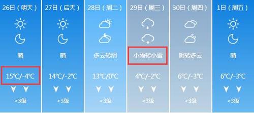 山西运城最冷多少度?山西省运城今天多少度-图2 山西运城最冷多少度?山西省运城今天多少度-图2