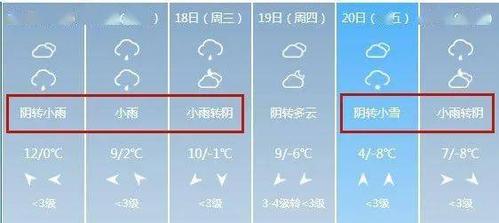 山西运城最冷多少度?山西省运城今天多少度-图3 山西运城最冷多少度?山西省运城今天多少度-图3