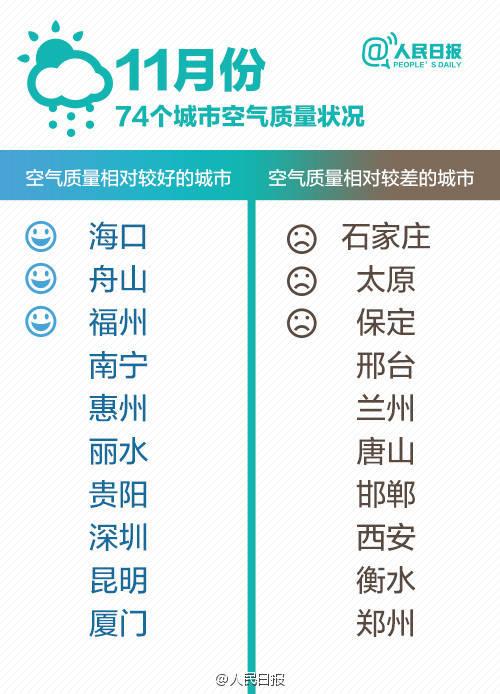 12月5日唐山空气指数是多少?唐山市今天的雾霾指数是多少-图2 12月5日唐山空气指数是多少?唐山市今天的雾霾指数是多少-图2