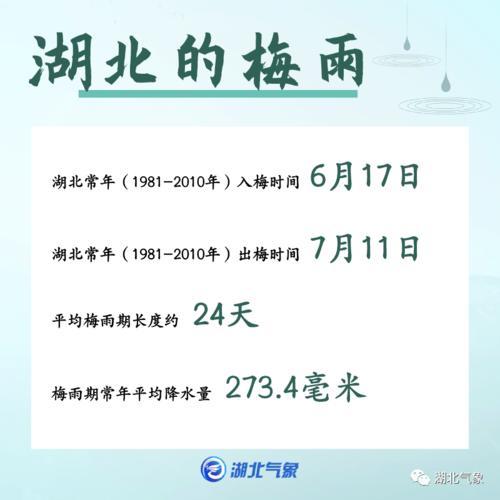 2023铜陵入梅和出梅的时间?铜陵夏天的平均温度是多少-图1 2023铜陵入梅和出梅的时间?铜陵夏天的平均温度是多少-图1