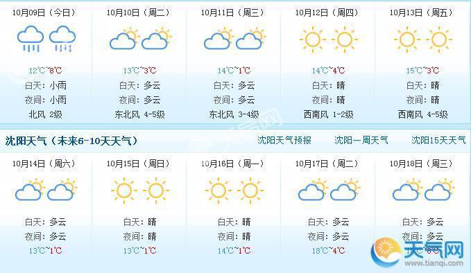 辽阳历史天气预报?2019年三月份辽阳天气多少度-图3 辽阳历史天气预报?2019年三月份辽阳天气多少度-图3
