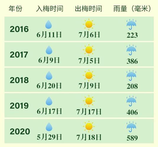 2023铜陵入梅和出梅的时间?铜陵夏天的平均温度是多少-图2 2023铜陵入梅和出梅的时间?铜陵夏天的平均温度是多少-图2