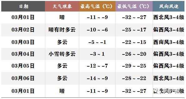 伊春气候?伊春有多少温度-图1 伊春气候?伊春有多少温度-图1