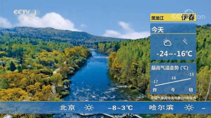 伊春气候?伊春有多少温度-图2 伊春气候?伊春有多少温度-图2