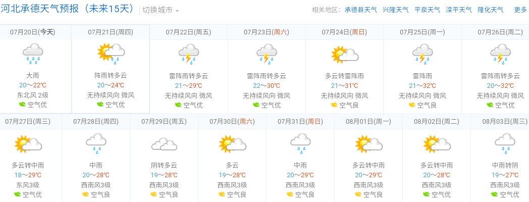 未来三天承德的天气预报?承德明天天气多少-图1 未来三天承德的天气预报?承德明天天气多少-图1