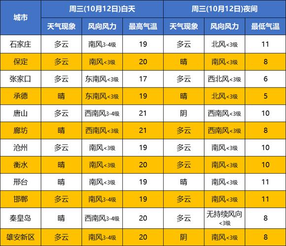 未来三天承德的天气预报?承德明天天气多少-图3 未来三天承德的天气预报?承德明天天气多少-图3