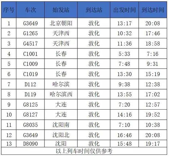 大连去延吉怎么最便宜?明天敦化多少度-图2 大连去延吉怎么最便宜?明天敦化多少度-图2