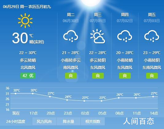 芜湖亳州冬季温度?安徽亳州夏天最低气温多少-图2 芜湖亳州冬季温度?安徽亳州夏天最低气温多少-图2