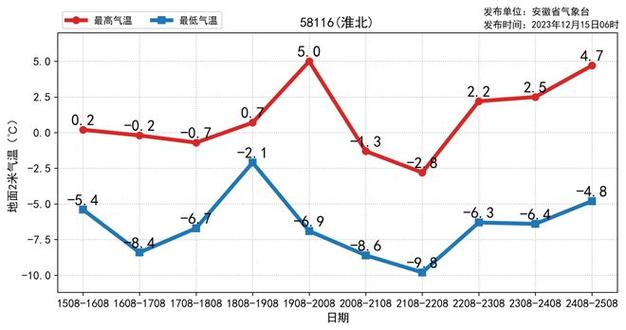 芜湖亳州冬季温度?安徽亳州夏天最低气温多少-图3 芜湖亳州冬季温度?安徽亳州夏天最低气温多少-图3