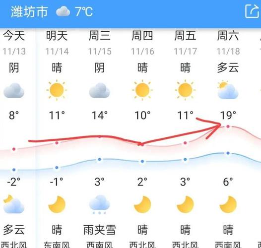 山东济宁今年6月份哪几天最热?山东济宁夏季温度是多少-图1 山东济宁今年6月份哪几天最热?山东济宁夏季温度是多少-图1