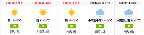 520代表数字是什么意思?5月22的气温是多少号-图3 520代表数字是什么意思?5月22的气温是多少号-图3