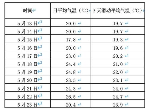 21.5什么意思网络用语?5月22的气温是多少天-图2 21.5什么意思网络用语?5月22的气温是多少天-图2