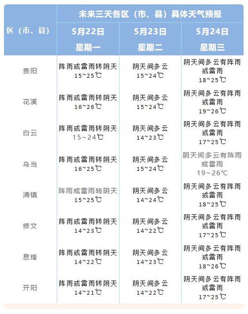 21.5什么意思网络用语?5月22的气温是多少天-图3 21.5什么意思网络用语?5月22的气温是多少天-图3