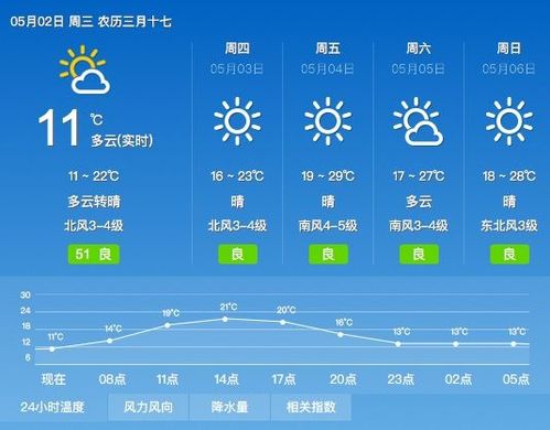 济南9月份一般穿什么衣服?济南9月份温度是多少-图3 济南9月份一般穿什么衣服?济南9月份温度是多少-图3