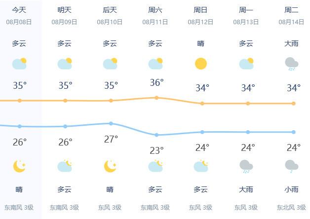 仁寿到底有多大?安徽寿县最高气温多少度-图1 仁寿到底有多大?安徽寿县最高气温多少度-图1