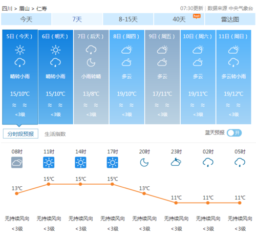 仁寿到底有多大?安徽寿县最高气温多少度-图3 仁寿到底有多大?安徽寿县最高气温多少度-图3