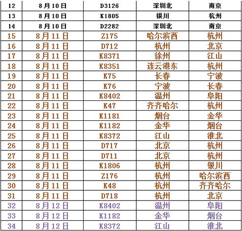 高铁测温度多少度放行?现在柳州的天气是多少度-图2 高铁测温度多少度放行?现在柳州的天气是多少度-图2