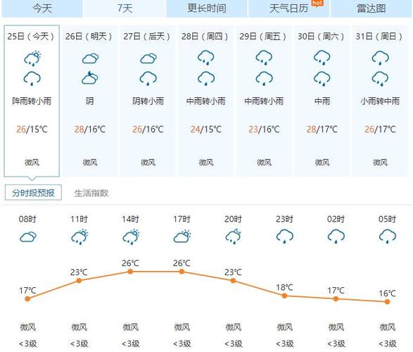 云南大理7月温度热吗?大理6月温度是多少时间表-图1 云南大理7月温度热吗?大理6月温度是多少时间表-图1