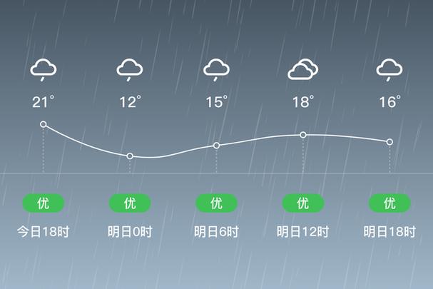 云南大理7月温度热吗?大理6月温度是多少时间表-图3 云南大理7月温度热吗?大理6月温度是多少时间表-图3